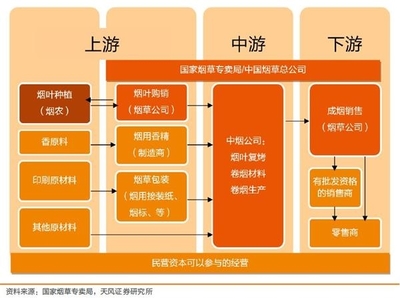 14天暴涨300%!除了"喝酒吃药" 股民又添"抽烟"爱好?